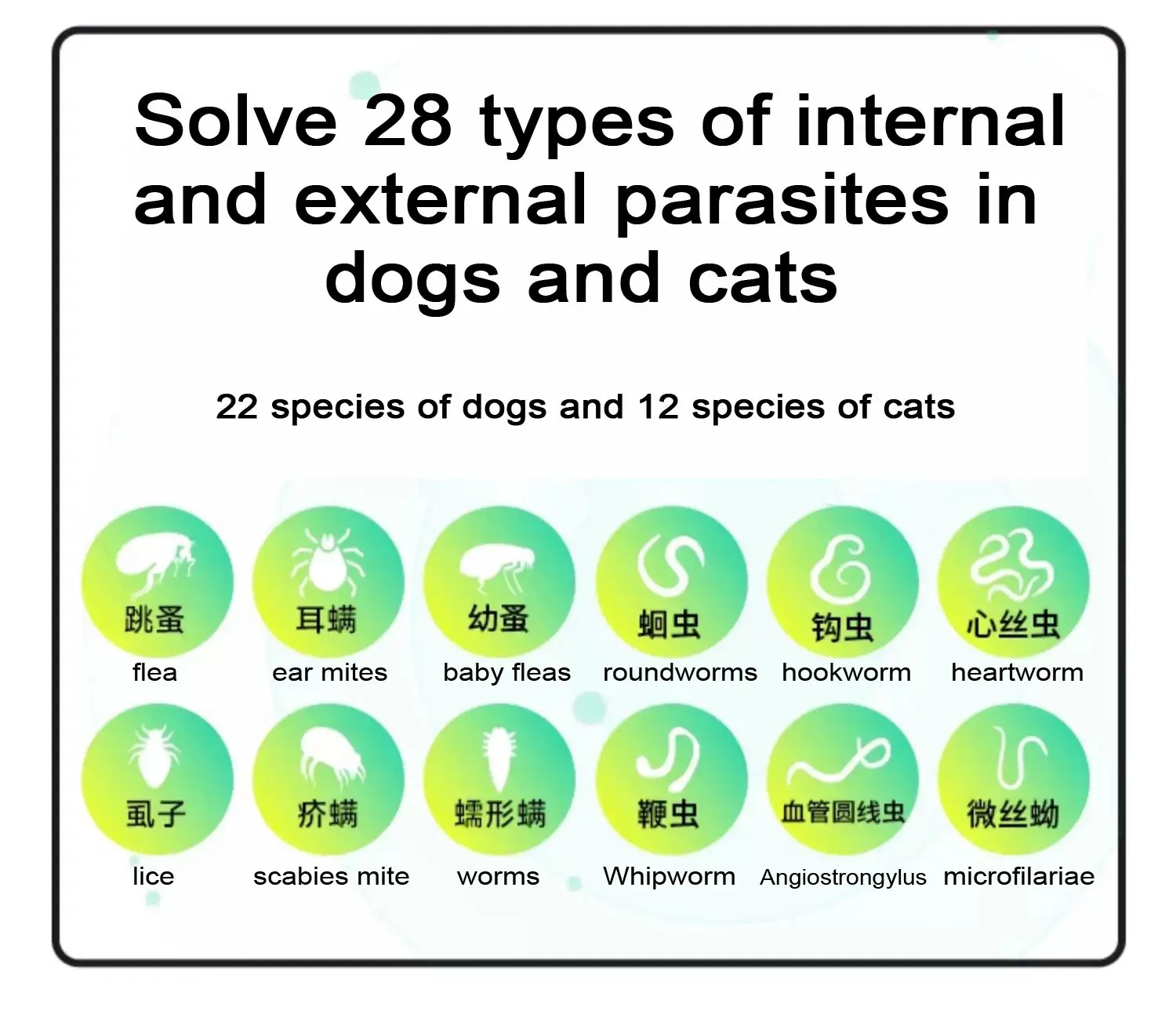 4.0 ml For dogs Imidacloprid and Moxidectin Drops