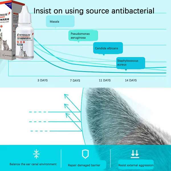 Pet Ear Cleaning Solution